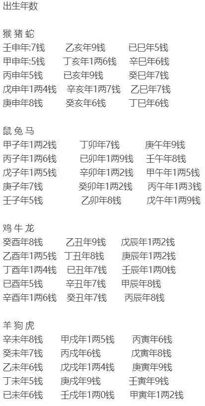 4、免費農曆稱骨八字算命:八字算命准還是稱骨算命准？