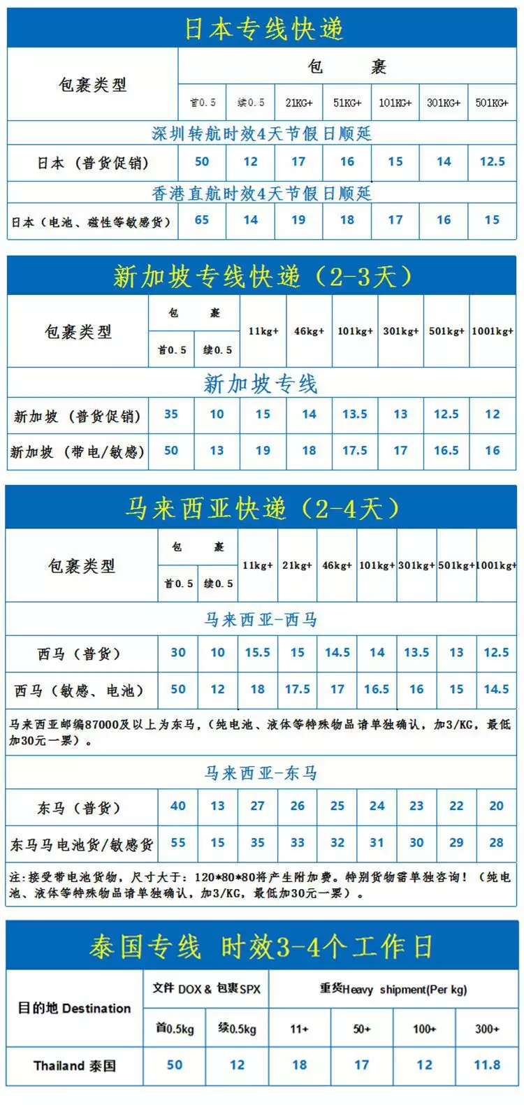 3、中國寄到日本海運包裹價格:往日本郵寄包裹收費標準