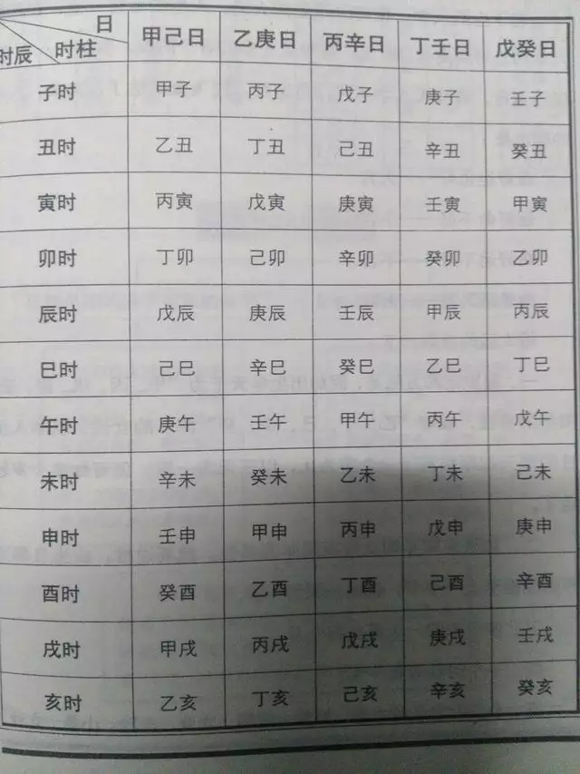 1、生辰八字免費:免費姓名生辰八字測算