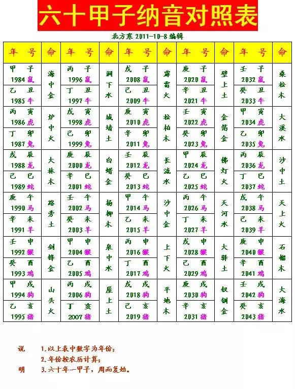 1、金星解說屬相婚配:金星怒懟女嘉賓想要嫁入權門，通俗人嫁入權門的樂成概率有若干？