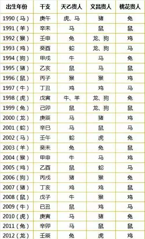 5、事業運勢測算免費:免費測算八字，婚姻，事業，運勢是真的嗎？