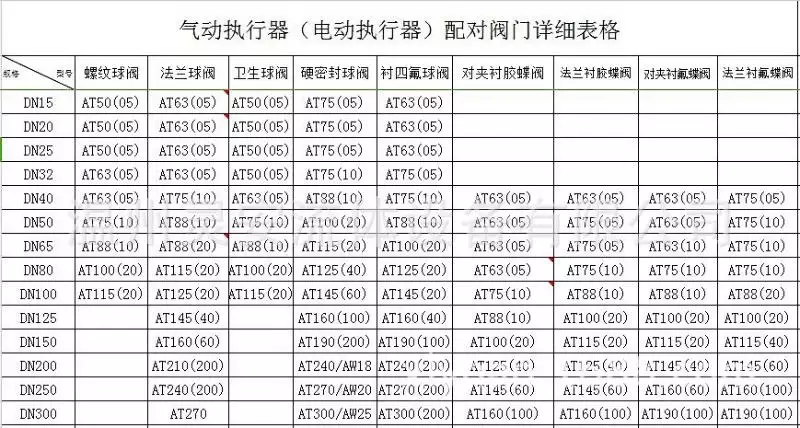 3、關於十六型人格和九型人格。一些疑問，希望這方面的達人、專家來幫我解釋一下。