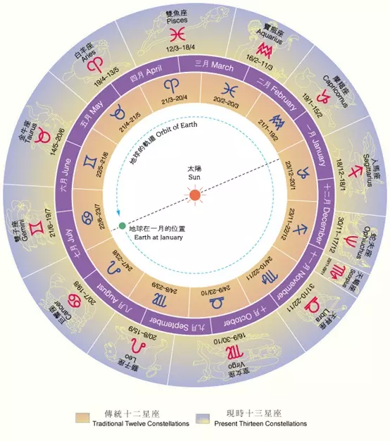 1、星座占卜運勢:為什麼星座的每日運程那麼准啊
