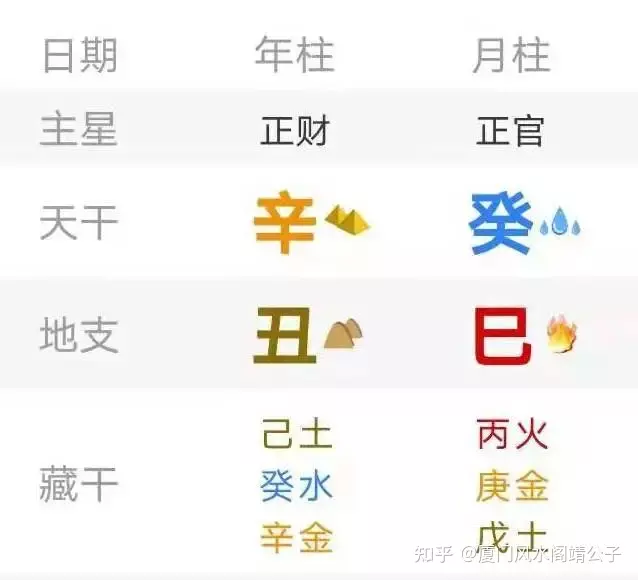 1、年運勢算命:年生辰八字算命？