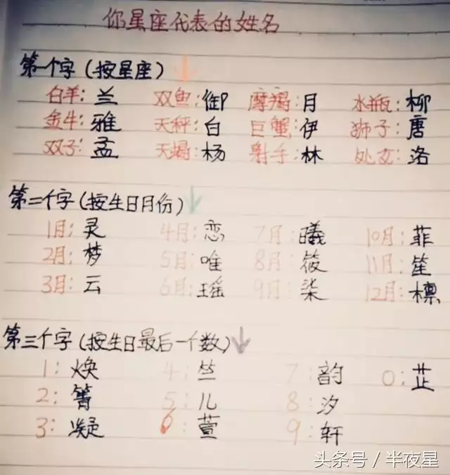 十二星座的屬相是什麼啊：的星座與中國的生肖數量都為十二這間有什麼聯繫？
