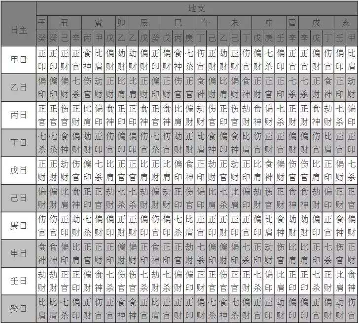2、十神是看地支還是地支幹:八字十神哪些宜透哪些宜呢？地支幹又是什麼意思？求解答