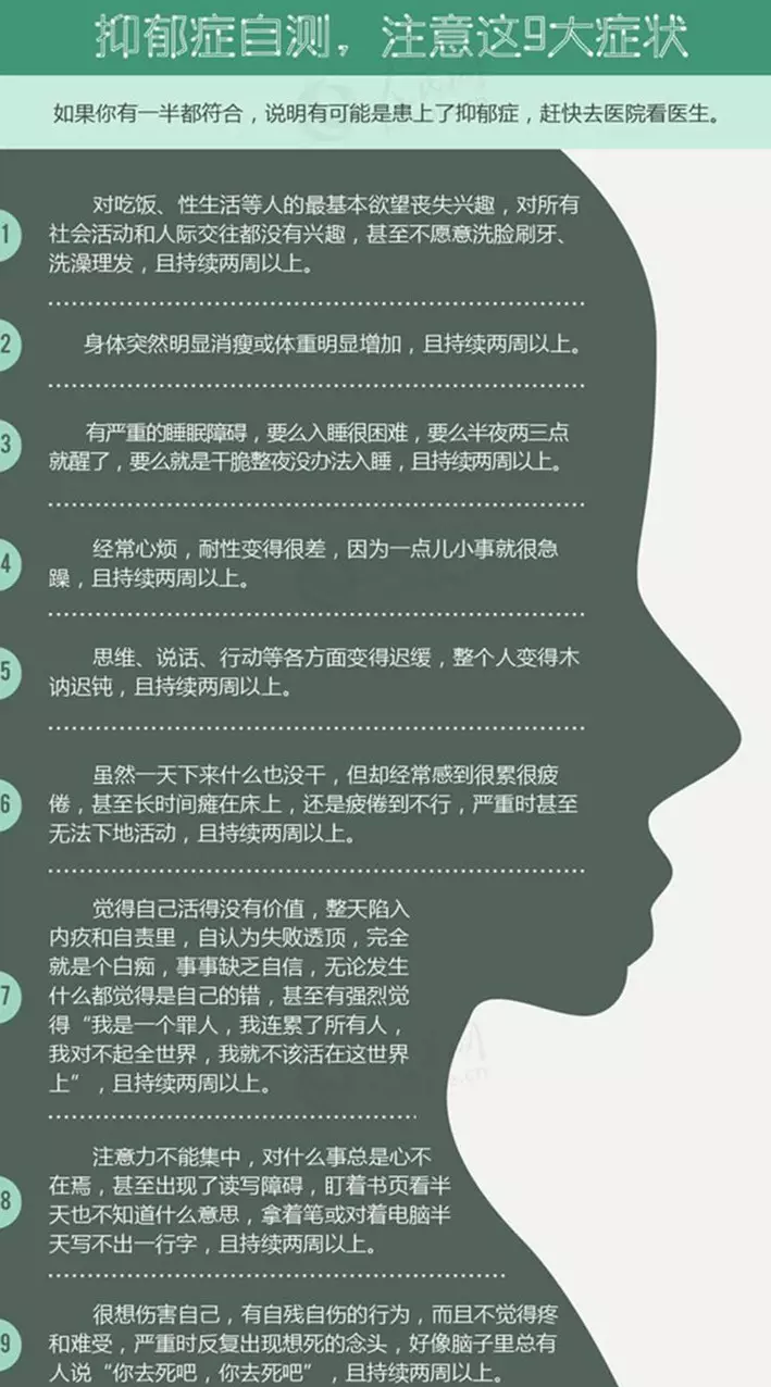 2、測一測你的抑鬱程度免費:一個准到可怕抑鬱症測試，測看你是否有輕度抑鬱，中度