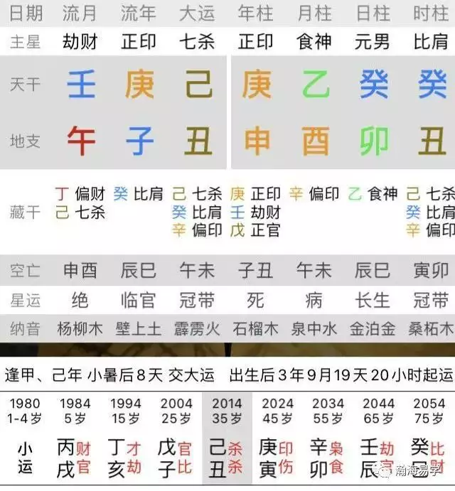 5、八字算擲中金水清是什麼意思？怎麼樣的命格才算金水雙清？