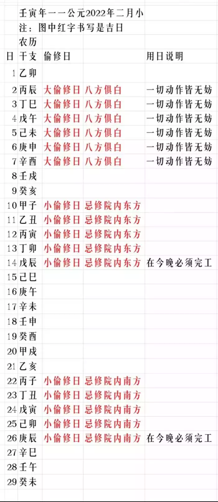 5、預測壬寅年:年運勢的生肖