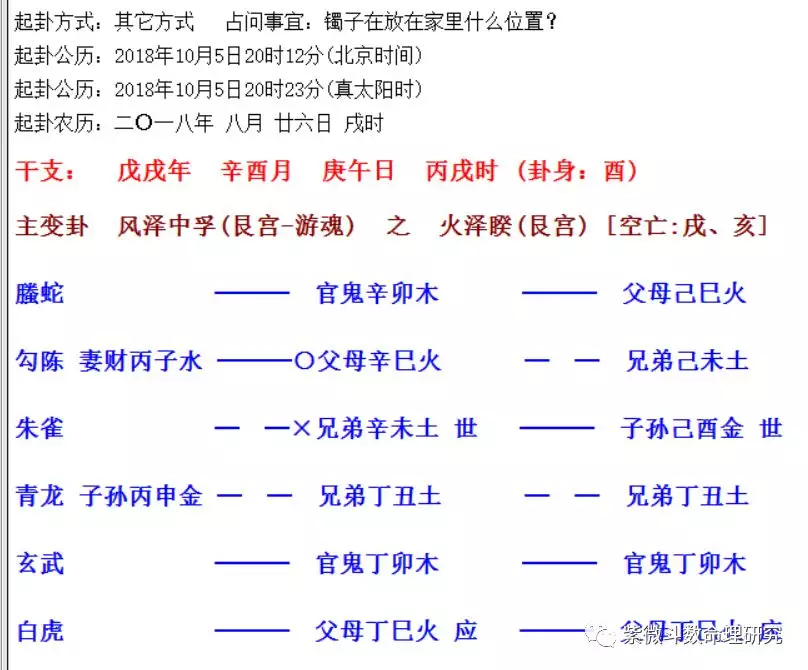 3、預測失物尋物佔法:占失物。