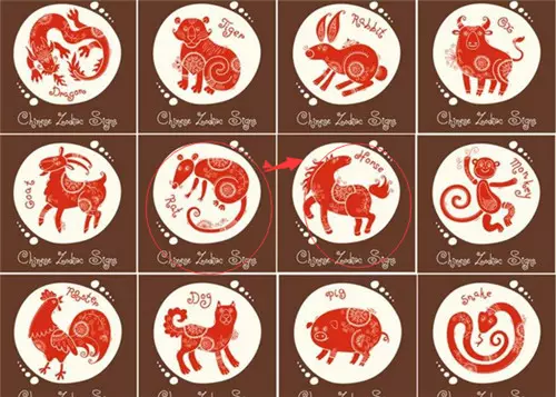 1、猴的屬相婚配表之月份:屬猴的屬相婚配表