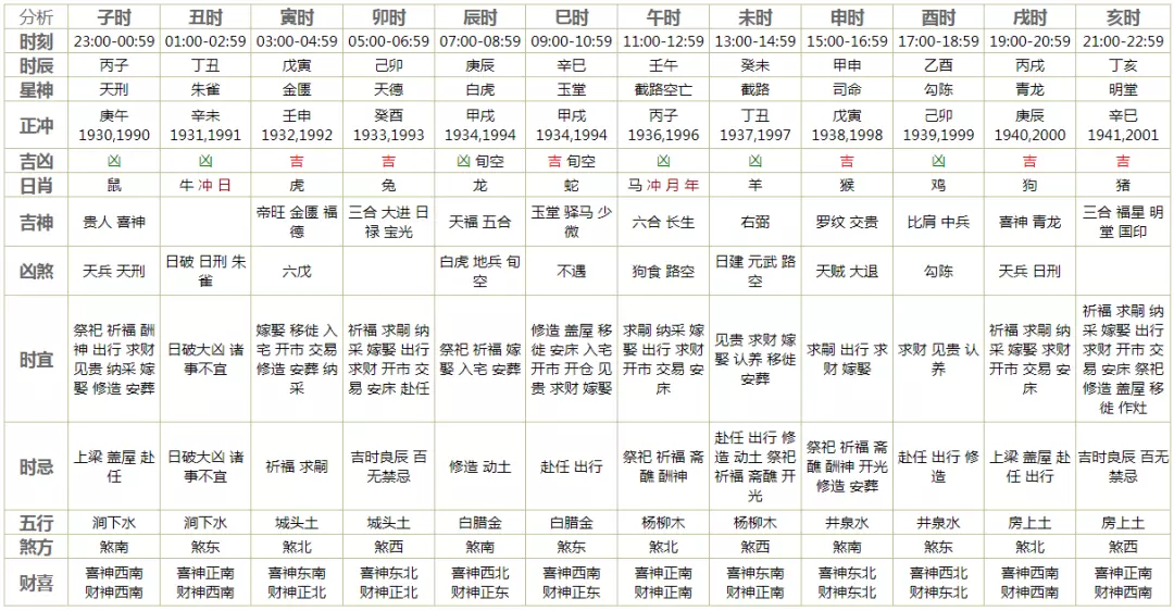 2、十二生肖每月運勢詳解:十二生肖運程年運勢每月運程