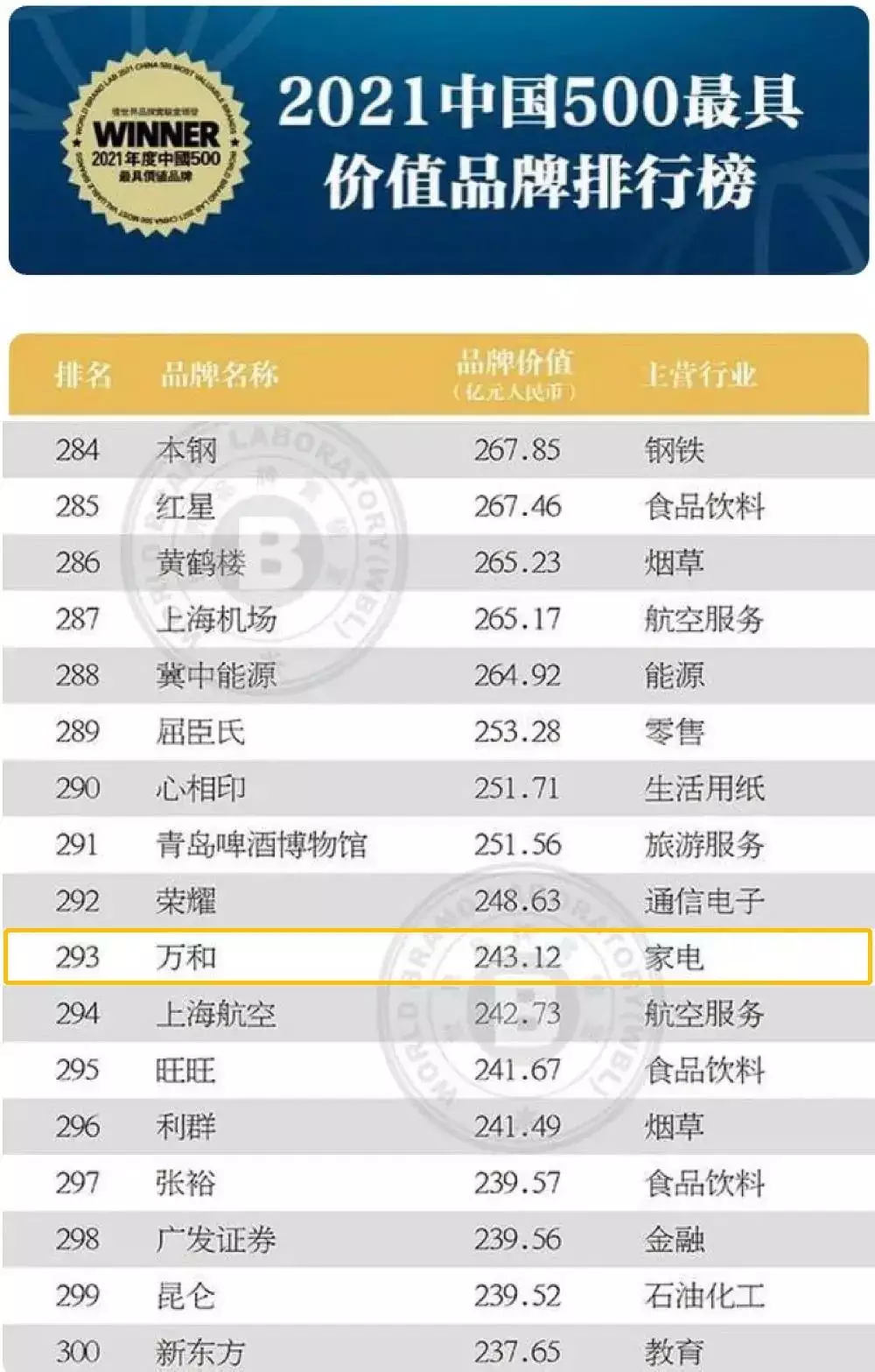 2、全國經濟排行榜:年中國百強城市排行榜發布，的是哪個城市呢？