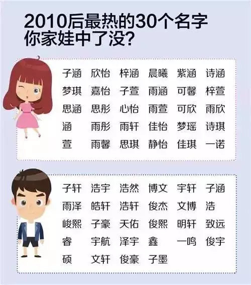 4、真正的免費起名字:真正的免費取名網
