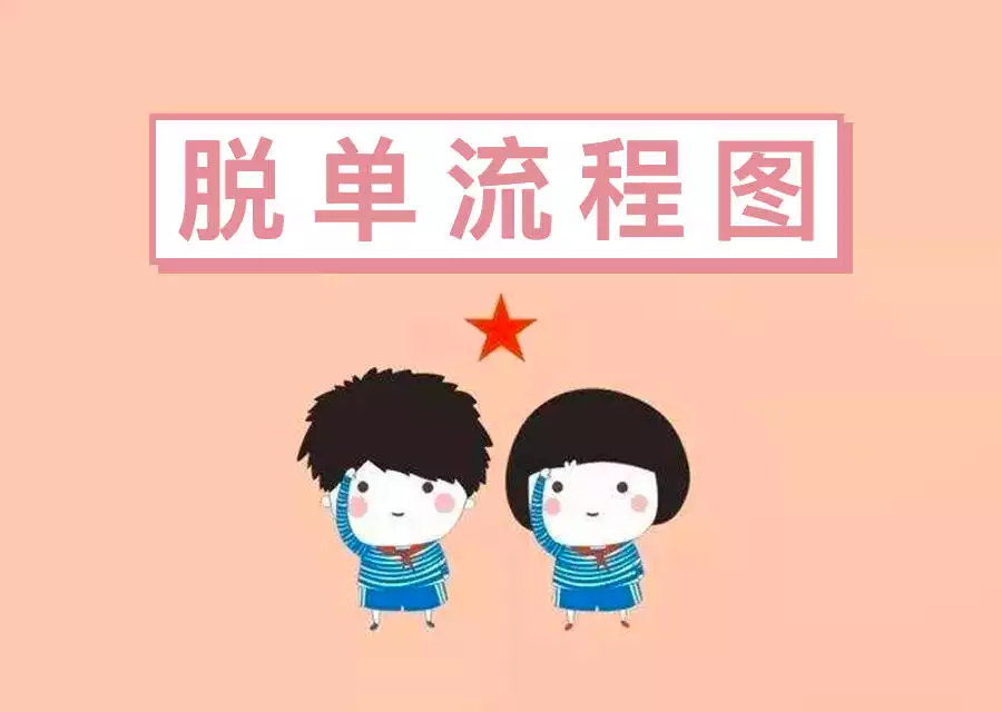 5、有什麼辦法能預知自己何時脫單么？ 單身了近24年，有點絕望