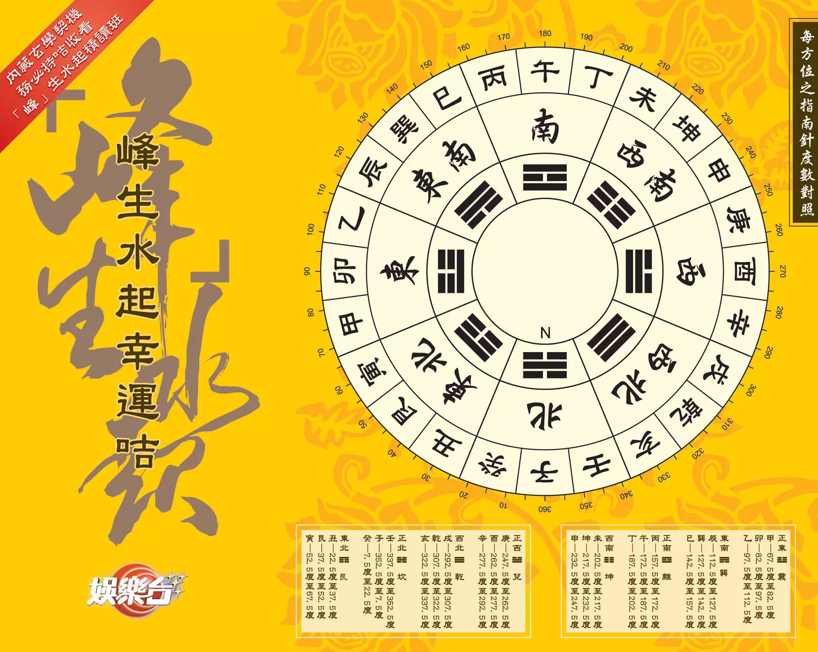 5、每日運勢解讀知:每日運勢