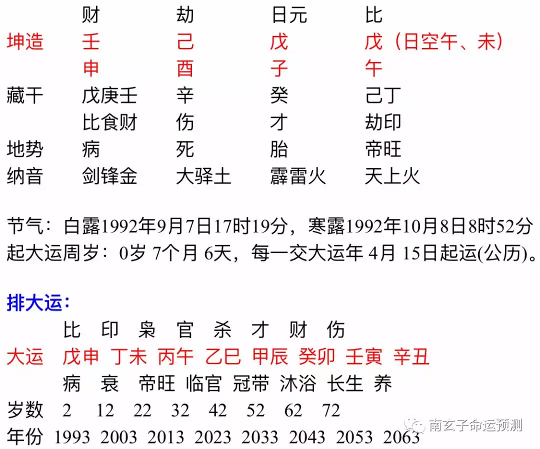 3、壬寅年動婚姻宮的八字:辛丑年動婚姻宮的八字