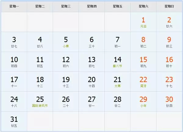 我是年農曆2月9日新曆3月20日出生的，請問我屬什麼星座？
