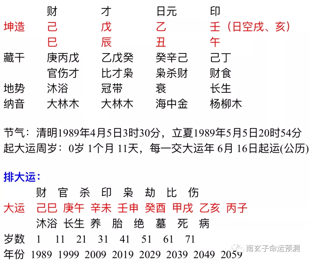 8、戊辰年與己巳年能婚配嗎:男己巳年出生,女戊辰年出生,今年五月一號可以娶親嗎?
