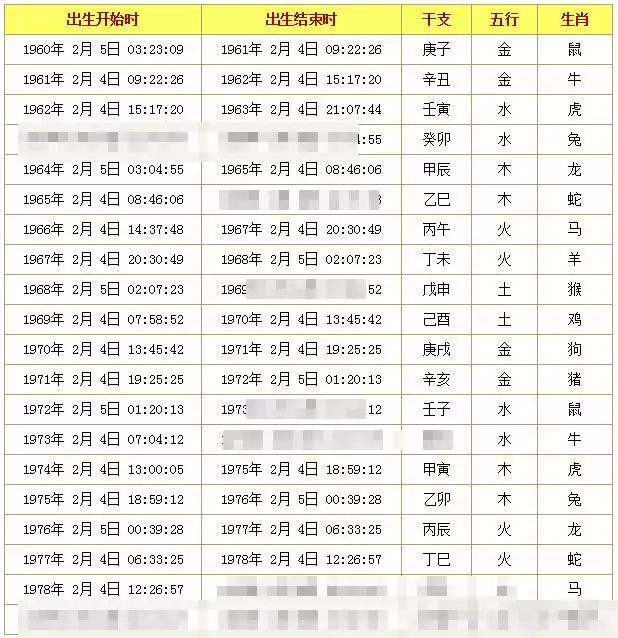 2、匹配生辰八字:尋找匹配的生辰八字!