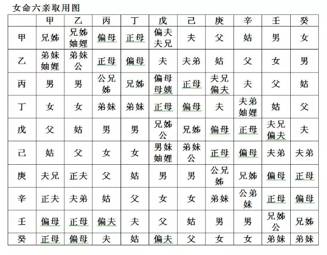 3、知道八字十神后怎麼看:怎麼看我的十神？？