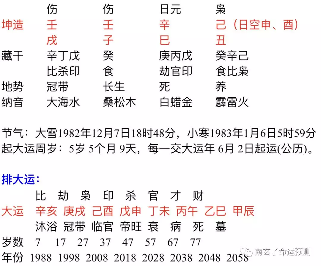 4、庚戌日和辛巳日適合婚配嗎:庚戌年庚辰月辛巳日辛夘時男命