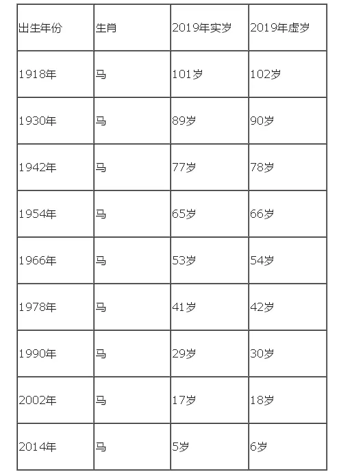 年農曆4月出生屬鼠：84年屬鼠農曆四月十二晚上8時生