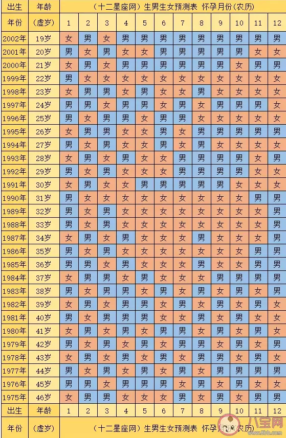 2、女生用什麼顏色的錢包旺財？我是年2月21日（陰曆1月26）正午（12點）出生，是什麼命？金木水火土？