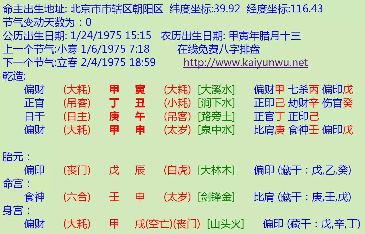 2、甲寅日和甲申日的婚配:八字中甲申日主走甲寅運
