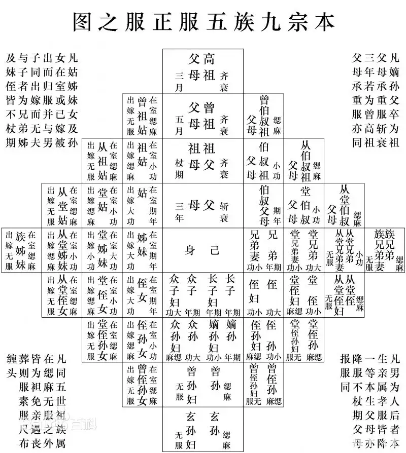 4、以為在父系血緣支屬中不能婚配:哪些是直系血親和三代以內旁系血親？