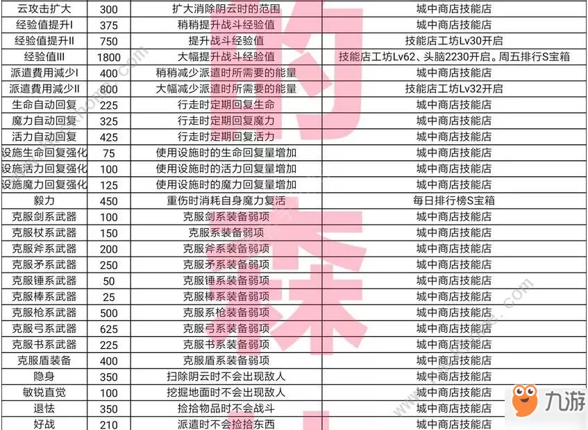2、王都創世物語娶親配對:王都創世物語商鋪里的結實板子沒了怎麼辦