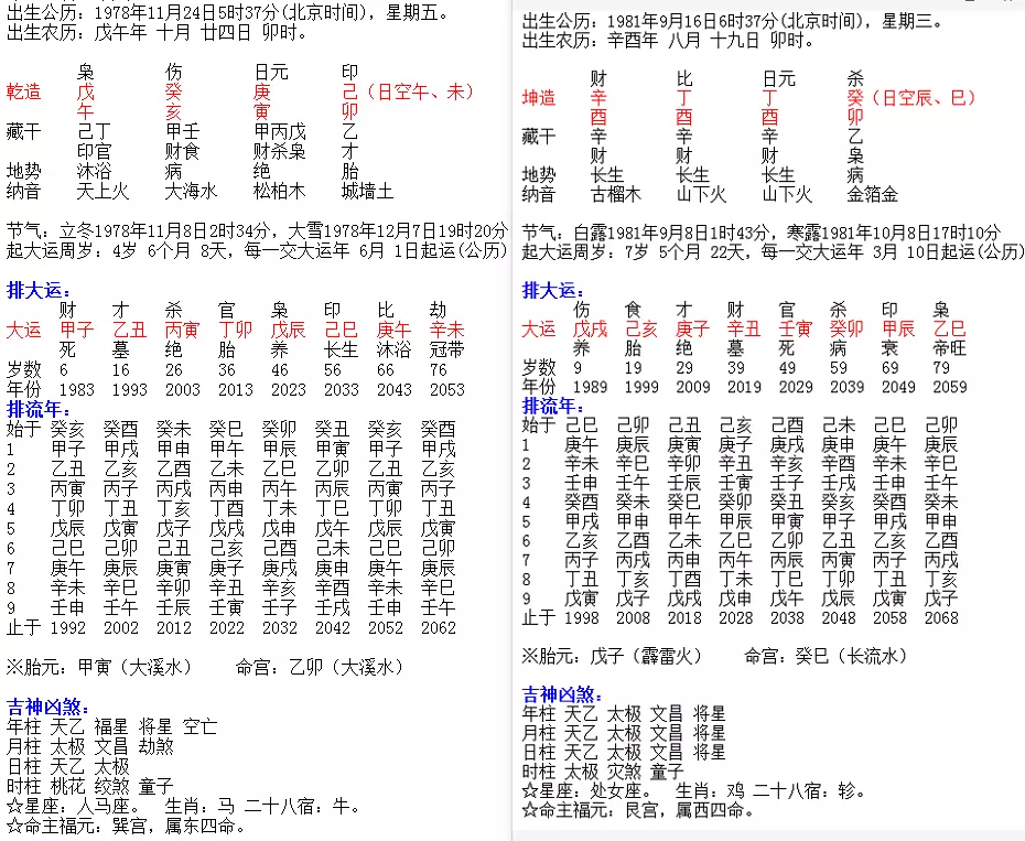 1、結婚生辰八字配對結婚吉日:生辰八字配對選結婚日子