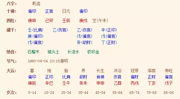 2、魁罡格女命配什麼男子:女命魁罡一般多嫁軍人？