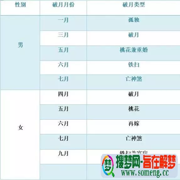 查一下12屬相排名表：查詢全年十二生肖的月份排行請問十二生肖每月的排行