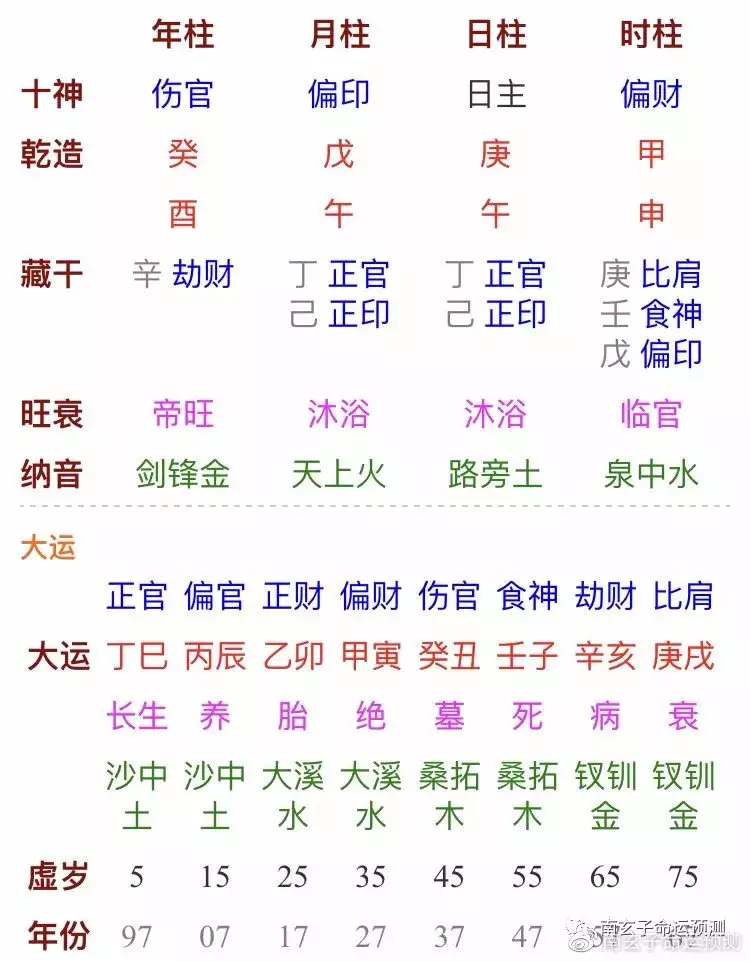 9、甲寅年與戊午年婚配好嗎:戊午年，壬戌月,壬申日與甲寅年，庚午月，丙午日是否相配？