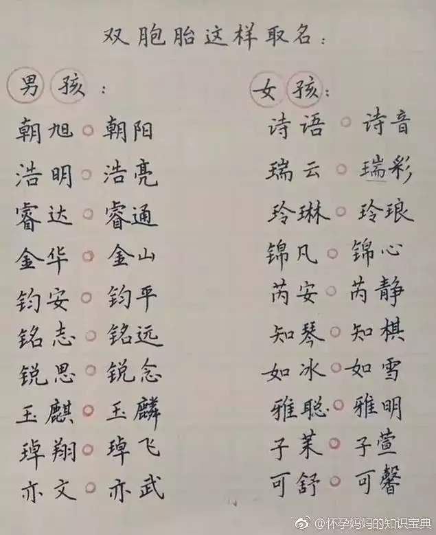 1、個好聽的男孩名字小名:好聽的男孩名字大全