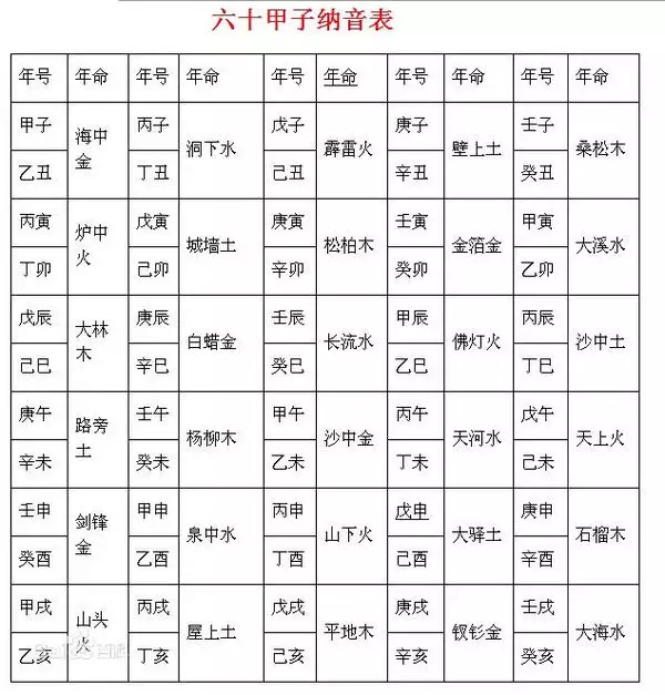 1、八字看自己屬於什麼命格:生辰八字怎麼看自己是什麼命的···