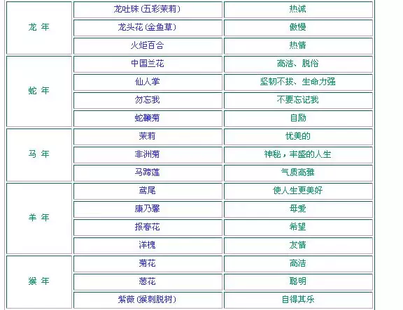 屬相大全十二生肖及日期：十二生肖日期屬相表