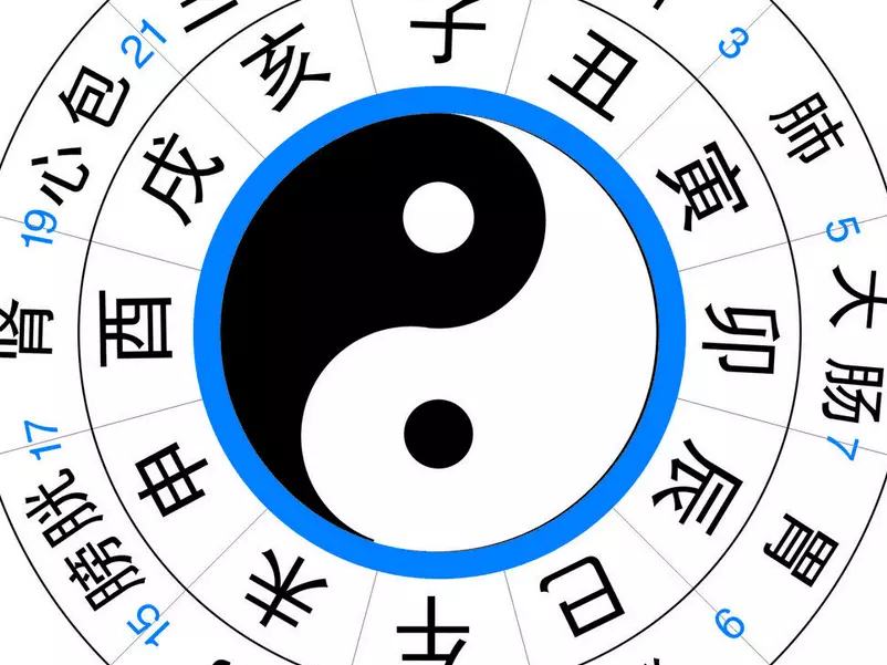 1、兩人八字合不合免費:兩人生辰八字合不合