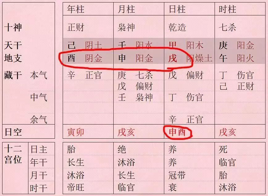 和空亡的屬相能結婚嗎：合婚要用八字還是用屬相