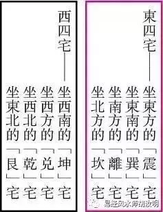 最準的男女婚配命宮表命卦推算：年～年命卦速查表(實用)