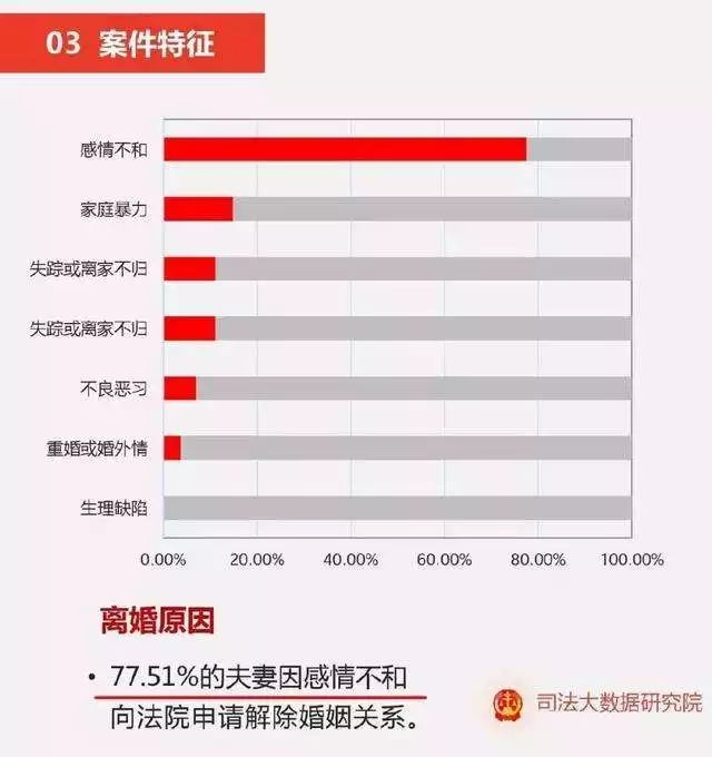 2、網上測試婚姻准嗎:網上的姓名測姻緣准嗎？