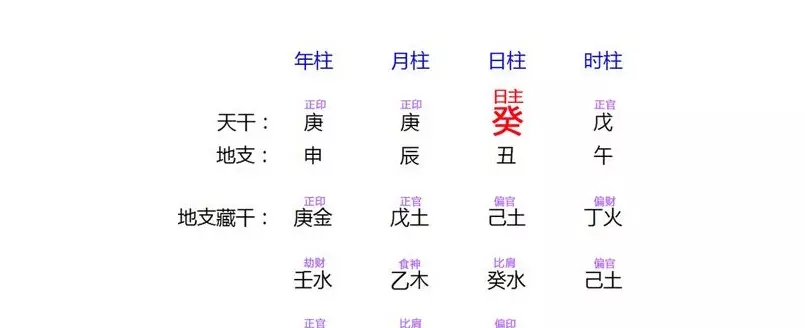 1、誰能給我講講看一個八字的步驟，八字中的每一個字都要分析嗎？分析太多感覺很亂