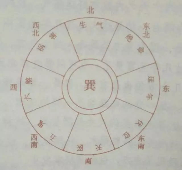 2、坎水與艮土婚配合適嗎:乾、坤、離、坎、震、巽、艮、兌的五行屬性