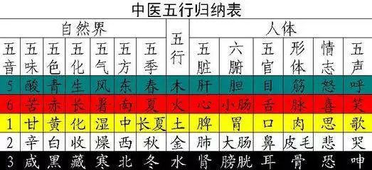 3、一分鐘算出自己的五行:怎麼算自己的五行？？？