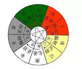 甲木命的女人適合找什麼屬相老公：最克夫敗家,實則最旺老公財運的三個生肖女是哪些？