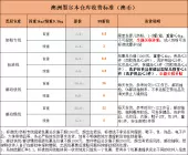 4、銘宣海淘轉運怎麼樣:怎麼樣成為銘宣海淘轉運的會員，有什麼福利嗎?
