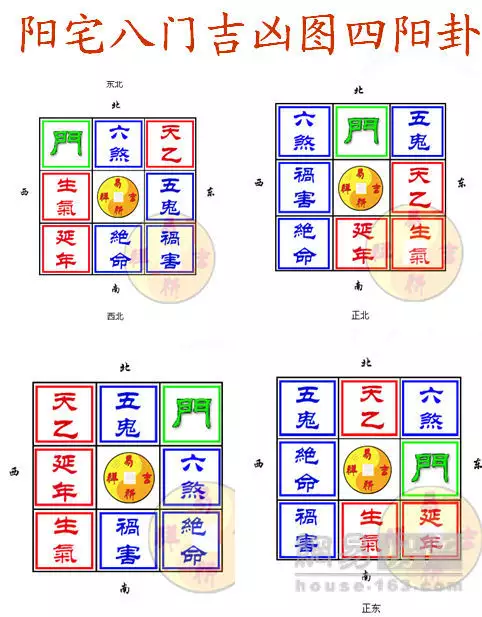 5、每日財運方向:每天財的方位怎麼確定