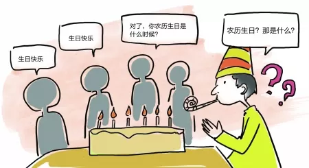 清宮圖是按照農曆生日還是陽曆：星座 是按照農曆生日還是陽曆生日....
