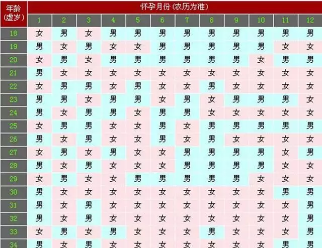 單歲懷孕雙歲生是女孩准嗎：單歲雙月，雙歲單月生女孩.大家說這準不準